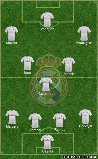 Real Madrid C.F. Formation 2016