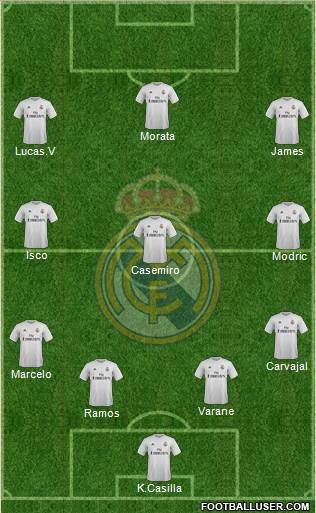 Real Madrid C.F. Formation 2016