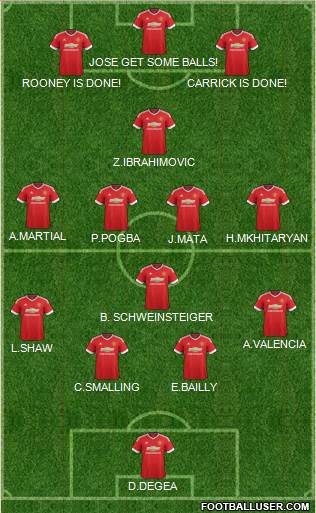 Manchester United Formation 2016