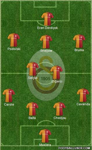 Galatasaray SK Formation 2016