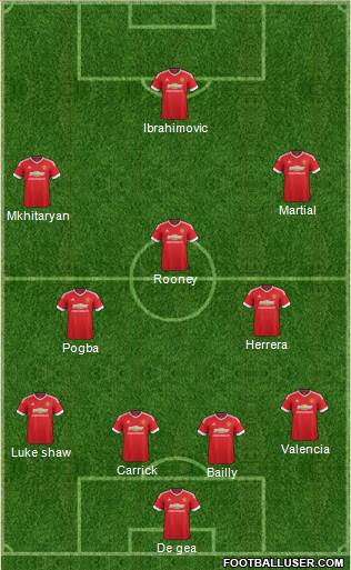 Manchester United Formation 2016