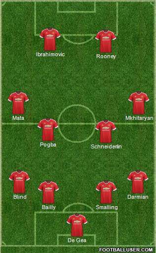 Manchester United Formation 2016