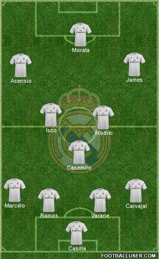 Real Madrid C.F. Formation 2016