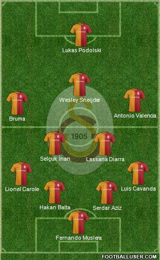 Galatasaray SK Formation 2016
