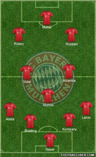 FC Bayern München Formation 2016