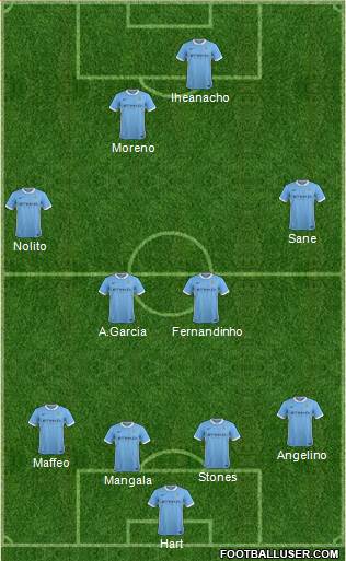Manchester City Formation 2016