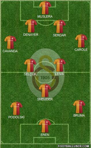 Galatasaray SK Formation 2016