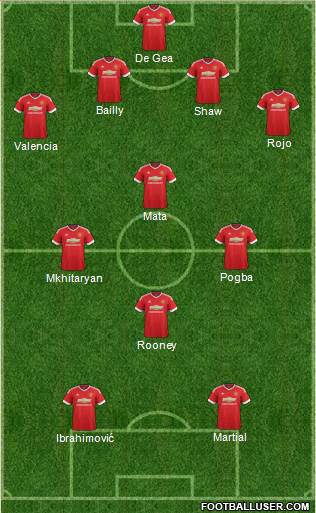Manchester United Formation 2016