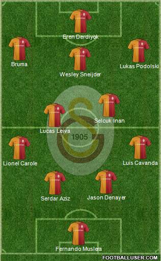 Galatasaray SK Formation 2016