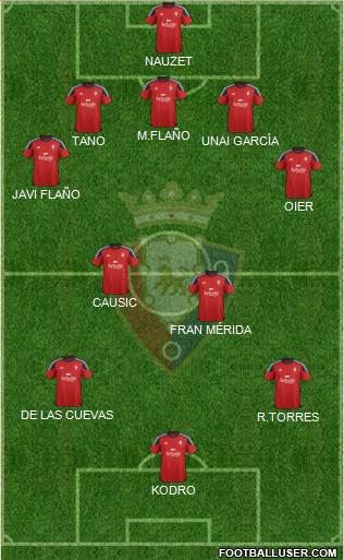 C. At. Osasuna Formation 2016