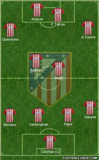 C. Atlético Madrid S.A.D. Formation 2016