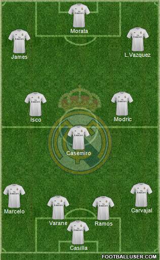 Real Madrid C.F. Formation 2016