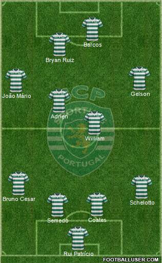 Sporting Clube de Portugal - SAD Formation 2016