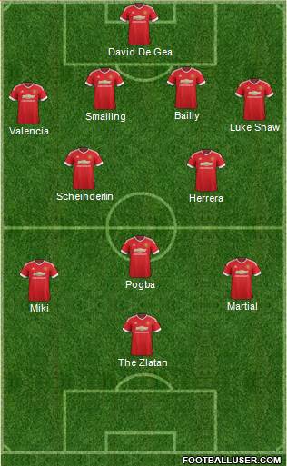Manchester United Formation 2016