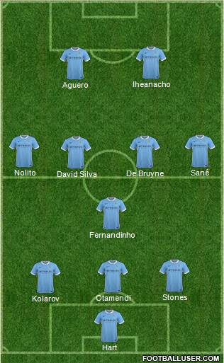 Manchester City Formation 2016