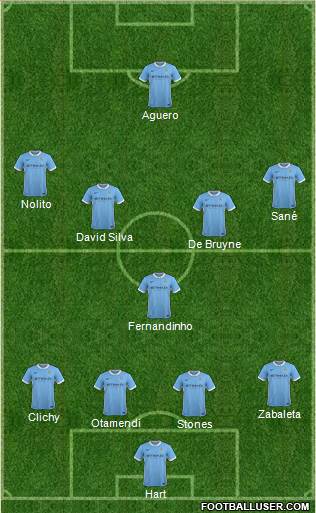 Manchester City Formation 2016