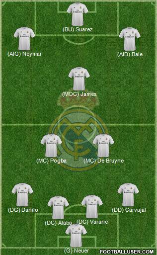 Real Madrid C.F. Formation 2016