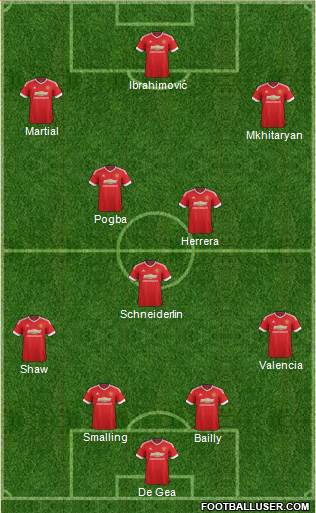 Manchester United Formation 2016