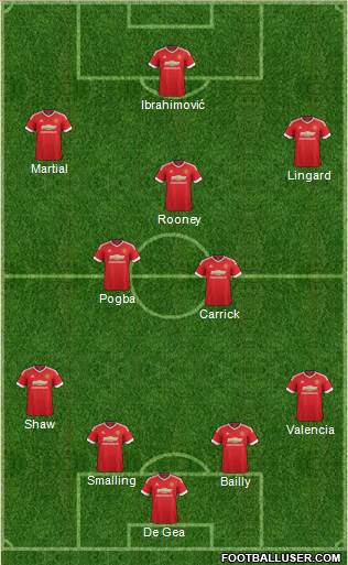 Manchester United Formation 2016