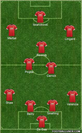 Manchester United Formation 2016