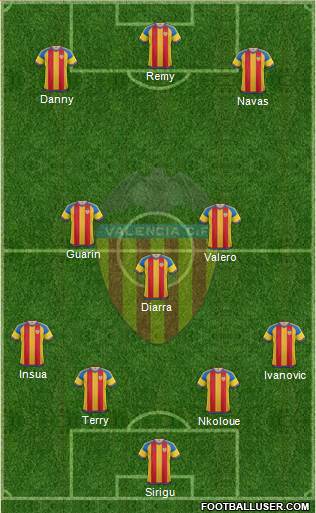 Valencia C.F., S.A.D. Formation 2016