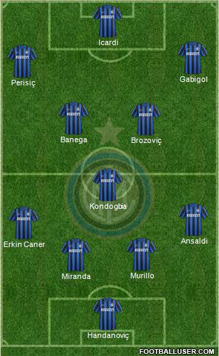 F.C. Internazionale Formation 2016