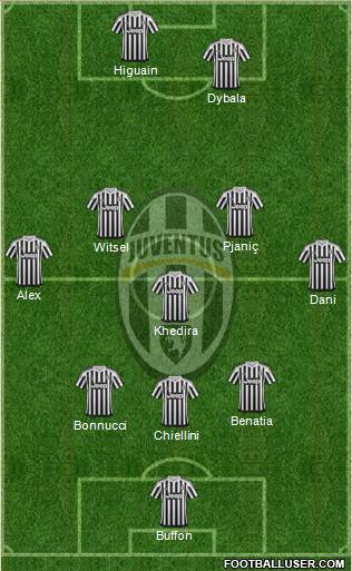 Juventus Formation 2016