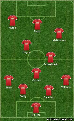 Manchester United Formation 2016