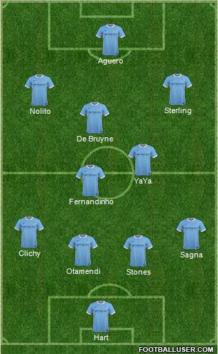 Manchester City Formation 2016