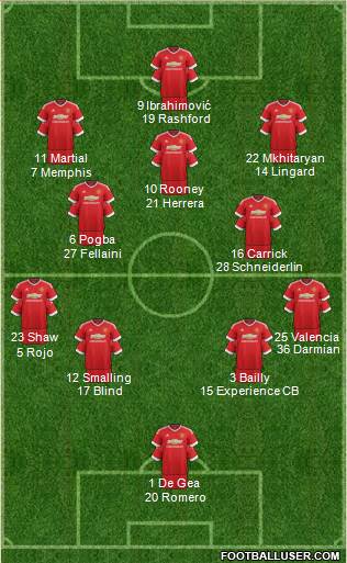 Manchester United Formation 2016