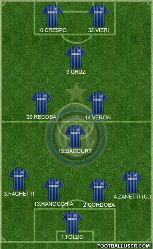 F.C. Internazionale Formation 2016