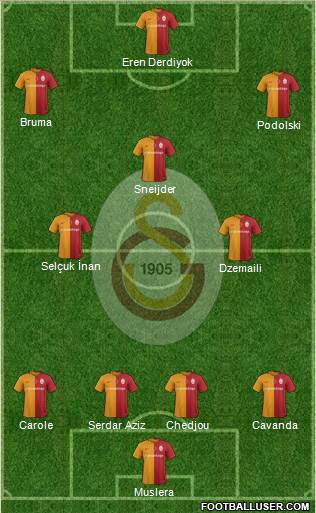 Galatasaray SK Formation 2016