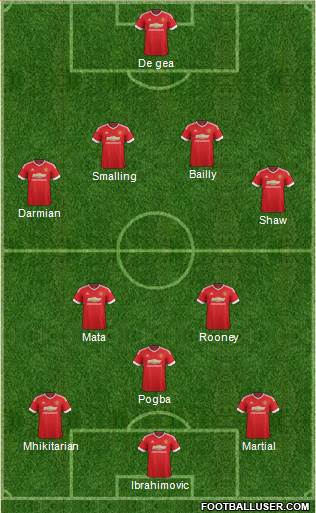 Manchester United Formation 2016