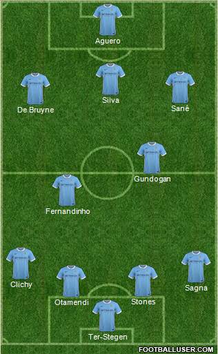 Manchester City Formation 2016