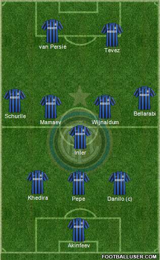F.C. Internazionale Formation 2016