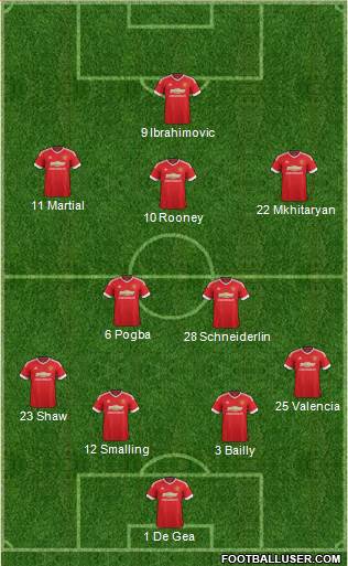 Manchester United Formation 2016