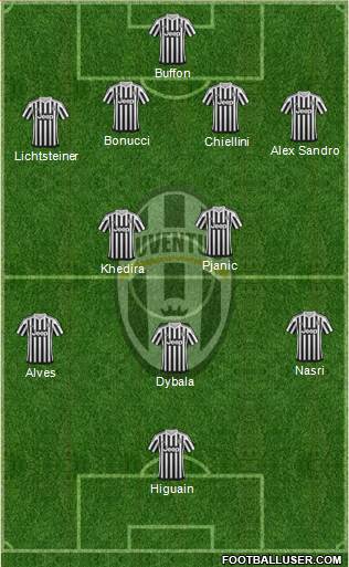Juventus Formation 2016
