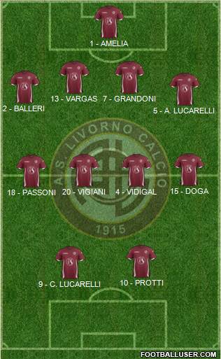 Livorno Formation 2016