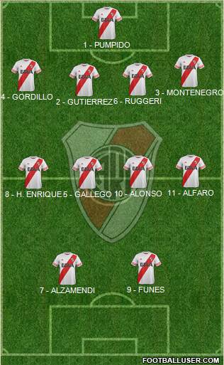 River Plate Formation 2016