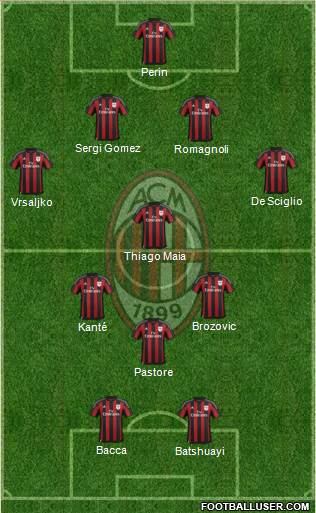 A.C. Milan Formation 2016
