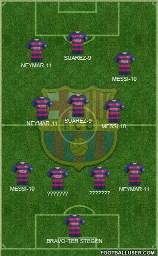 F.C. Barcelona Formation 2016