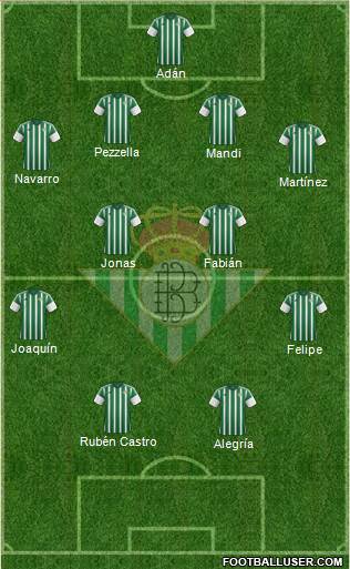 Real Betis B., S.A.D. Formation 2016