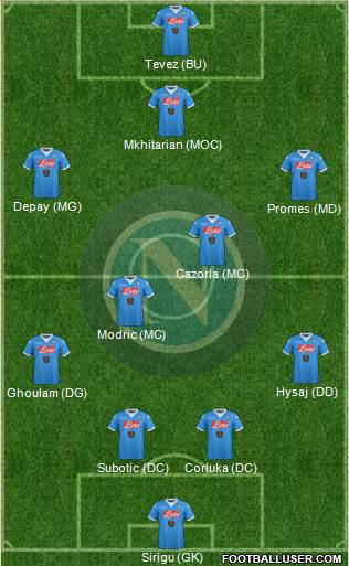 Napoli Formation 2016