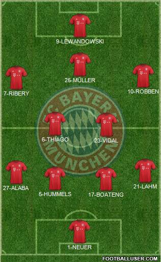 FC Bayern München Formation 2016