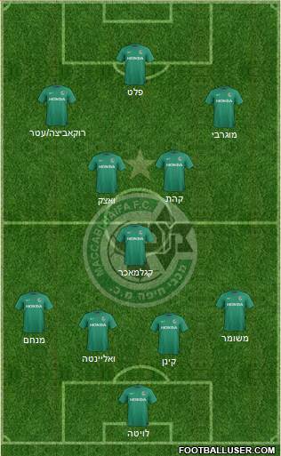 Maccabi Haifa Formation 2016