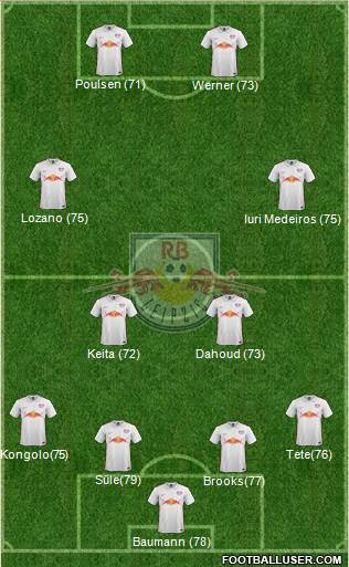 RasenBallsport Leipzig Formation 2016