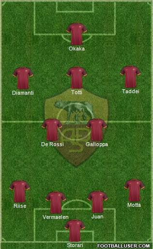 AS Roma Formation 2016