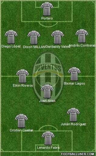 Juventus Formation 2016