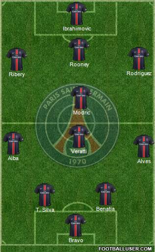 Paris Saint-Germain Formation 2016