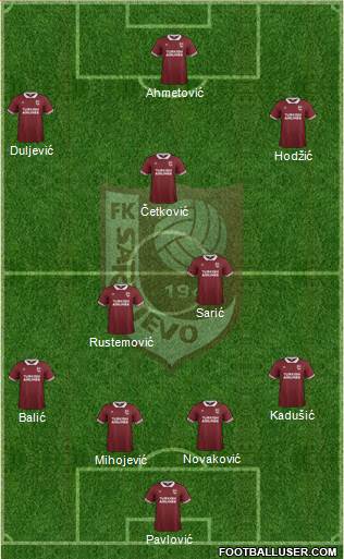 FK Sarajevo Formation 2016